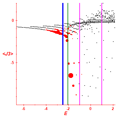 Peres lattice <J3>